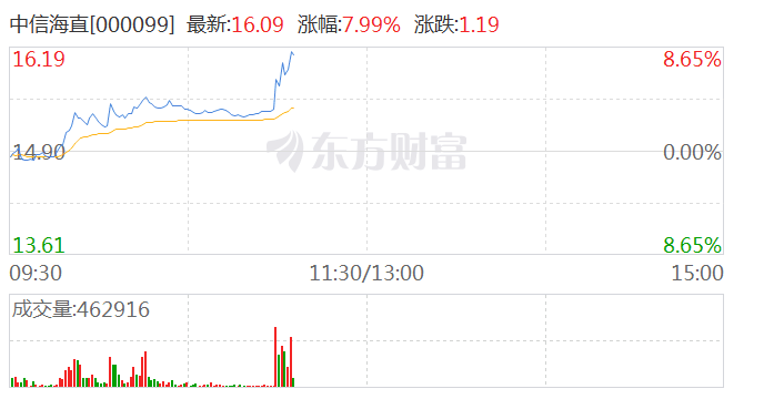 低空经济概念股再度飙升，变化成财富翅膀，自信成就投资梦想！