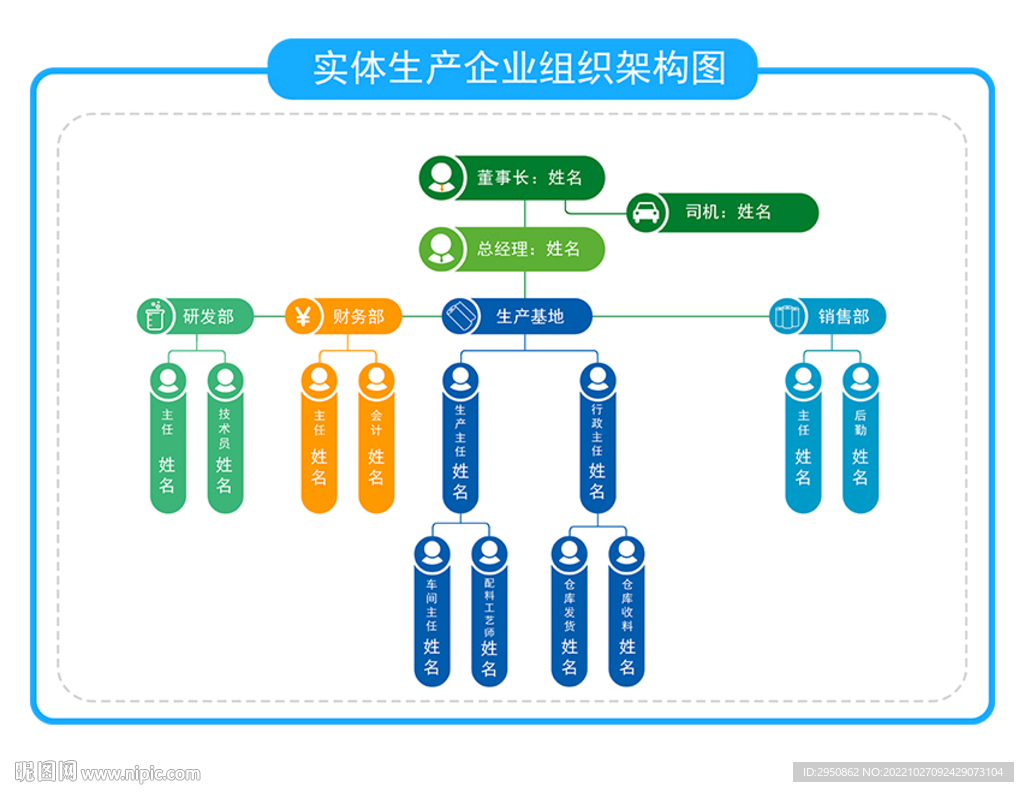雀巢公司重塑企业架构