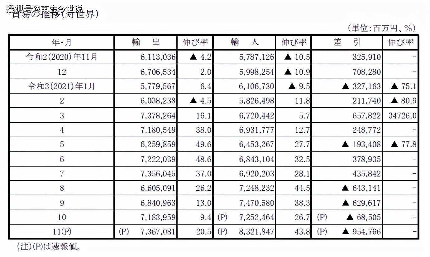 日本连续三个月贸易逆差，应对与理解的任务指南