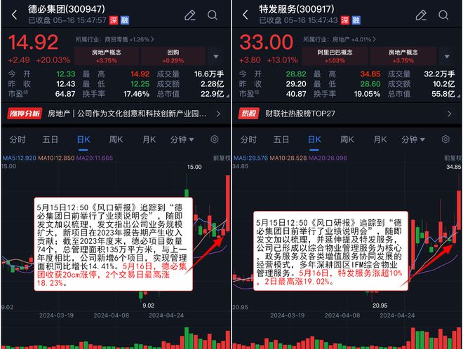 地产股在政策刺激下持续反弹，专家观点解析