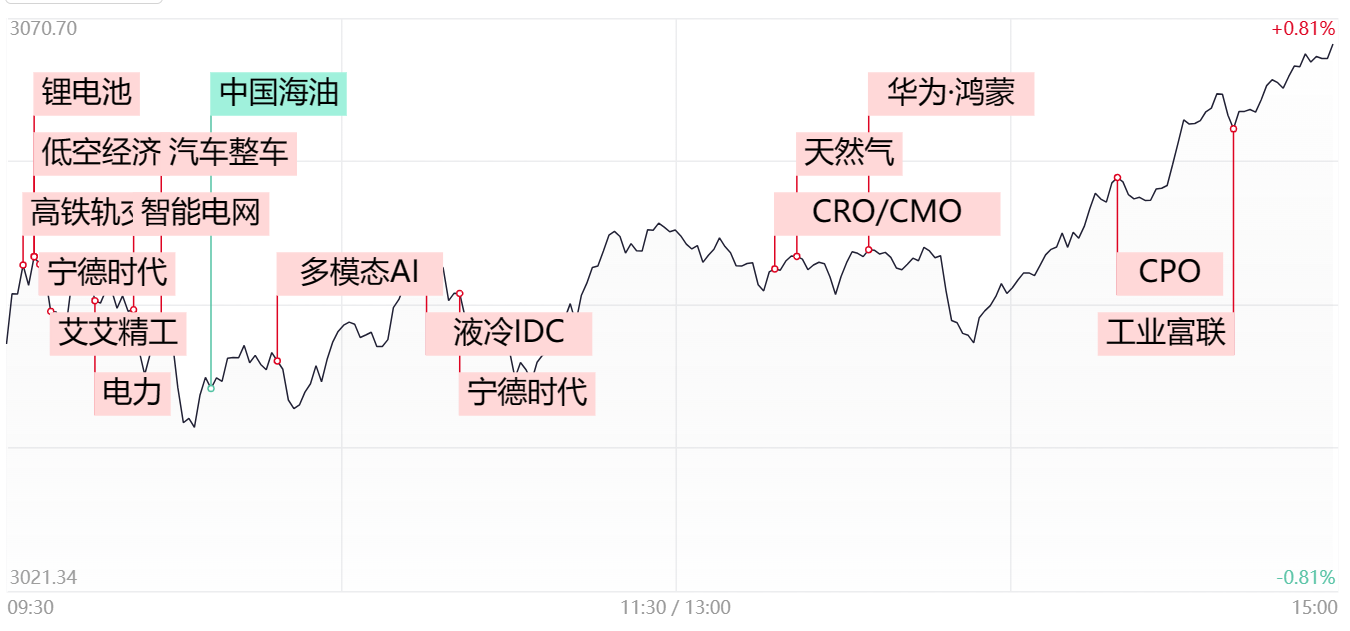 投资指南与步骤解析