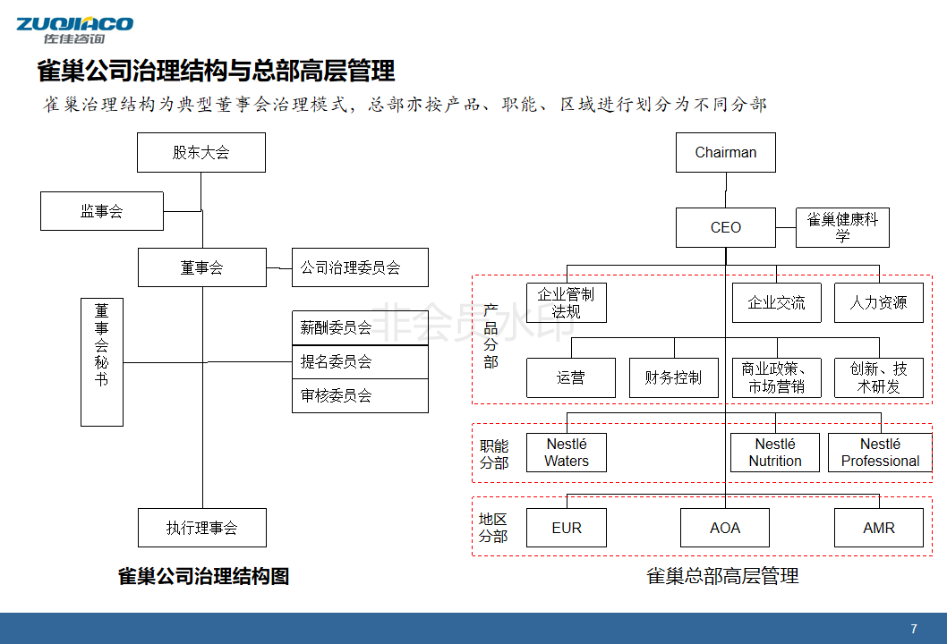 雀巢公司组织结构调整