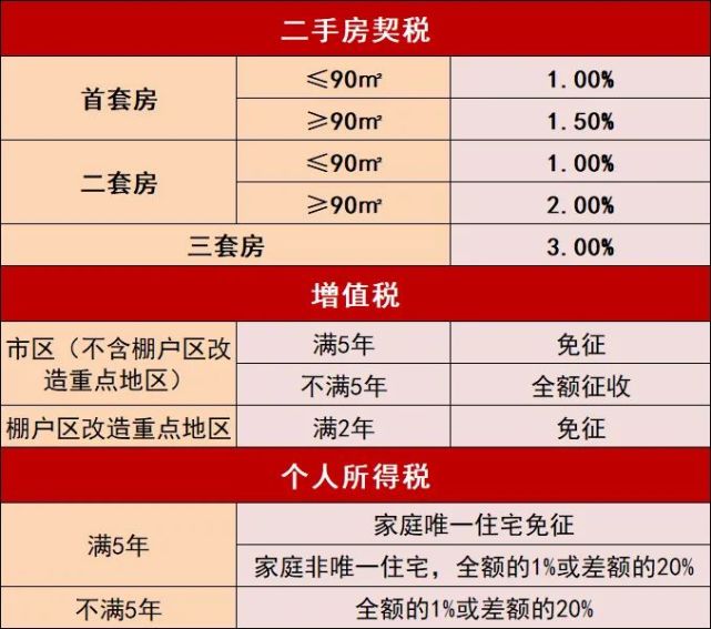 无锡新政，上海二手房换购新房指南