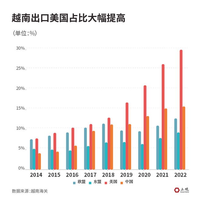 香港烈酒税大幅下调
