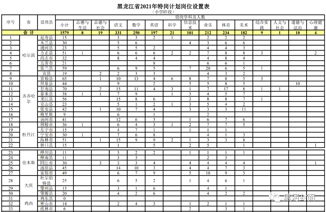 国考最热职位竞争激烈，1970人角逐热门岗位分析