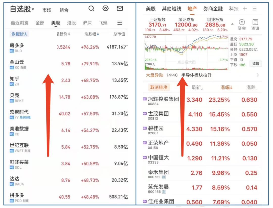 地产股在政策刺激下持续反弹，专家解读与深度分析