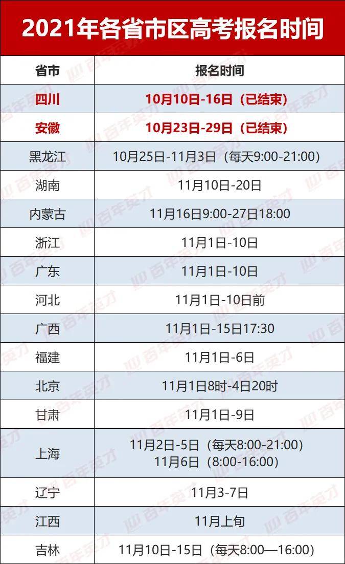 北京高考报名启动日