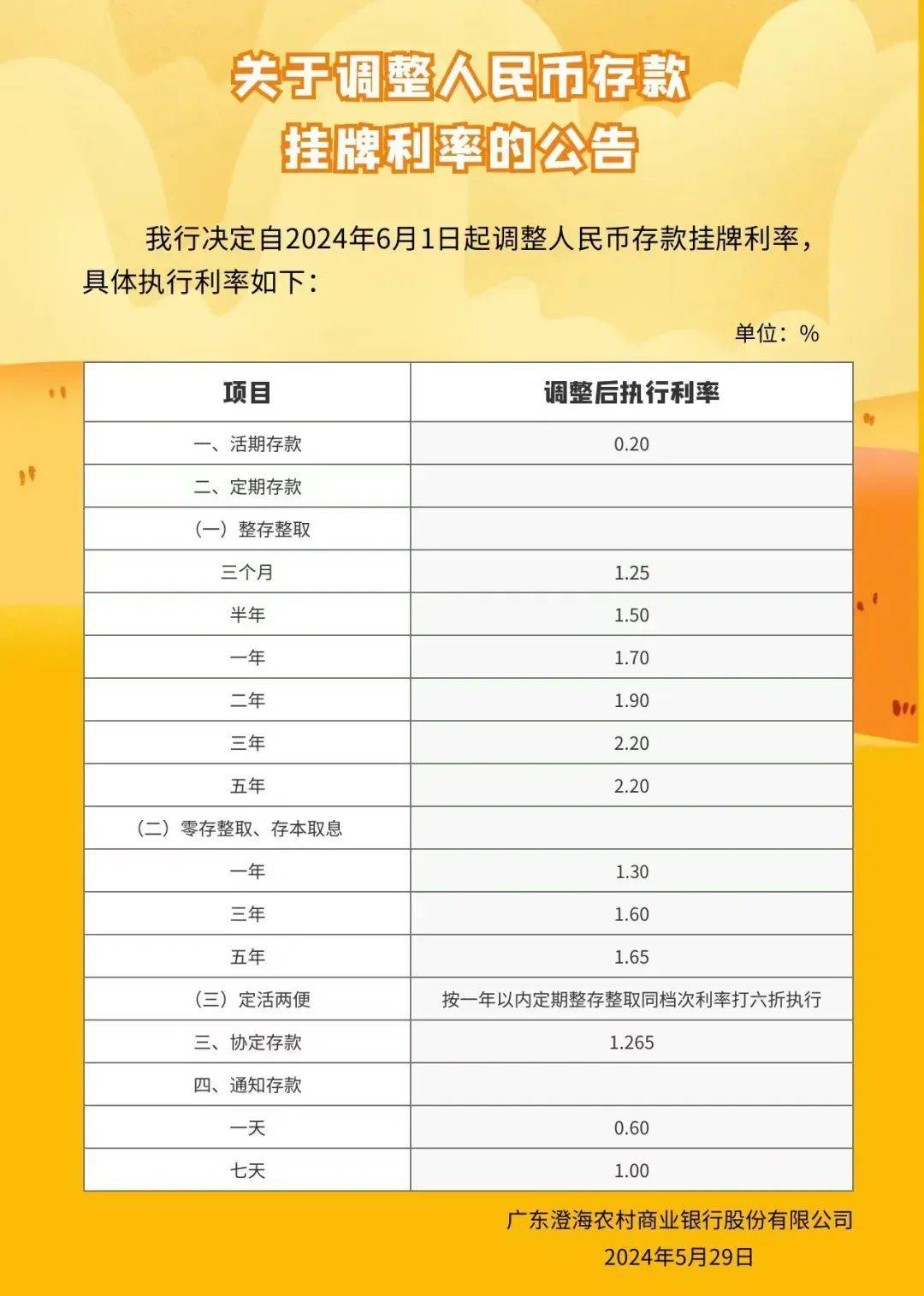 本月或将再次降低存款利率，引发市场热议