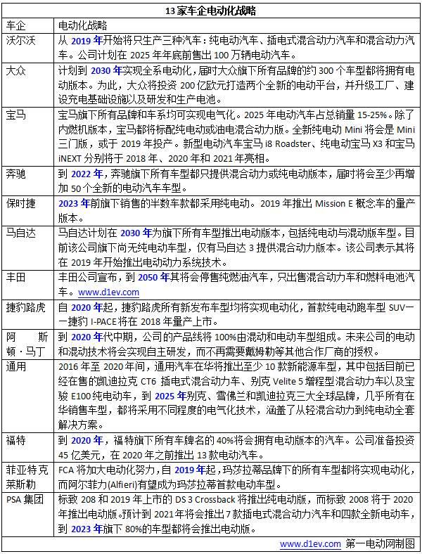 倒计时启动准备