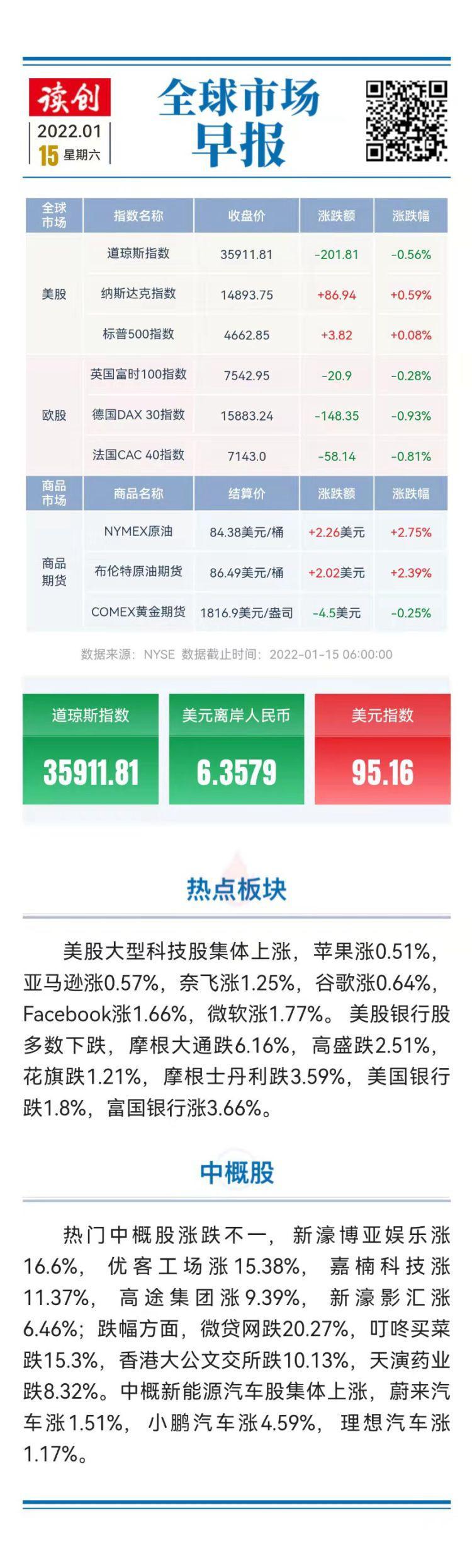 美股震荡