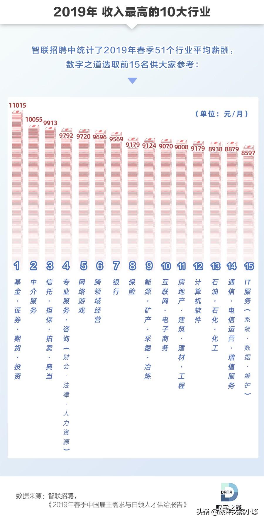消费者权益保护