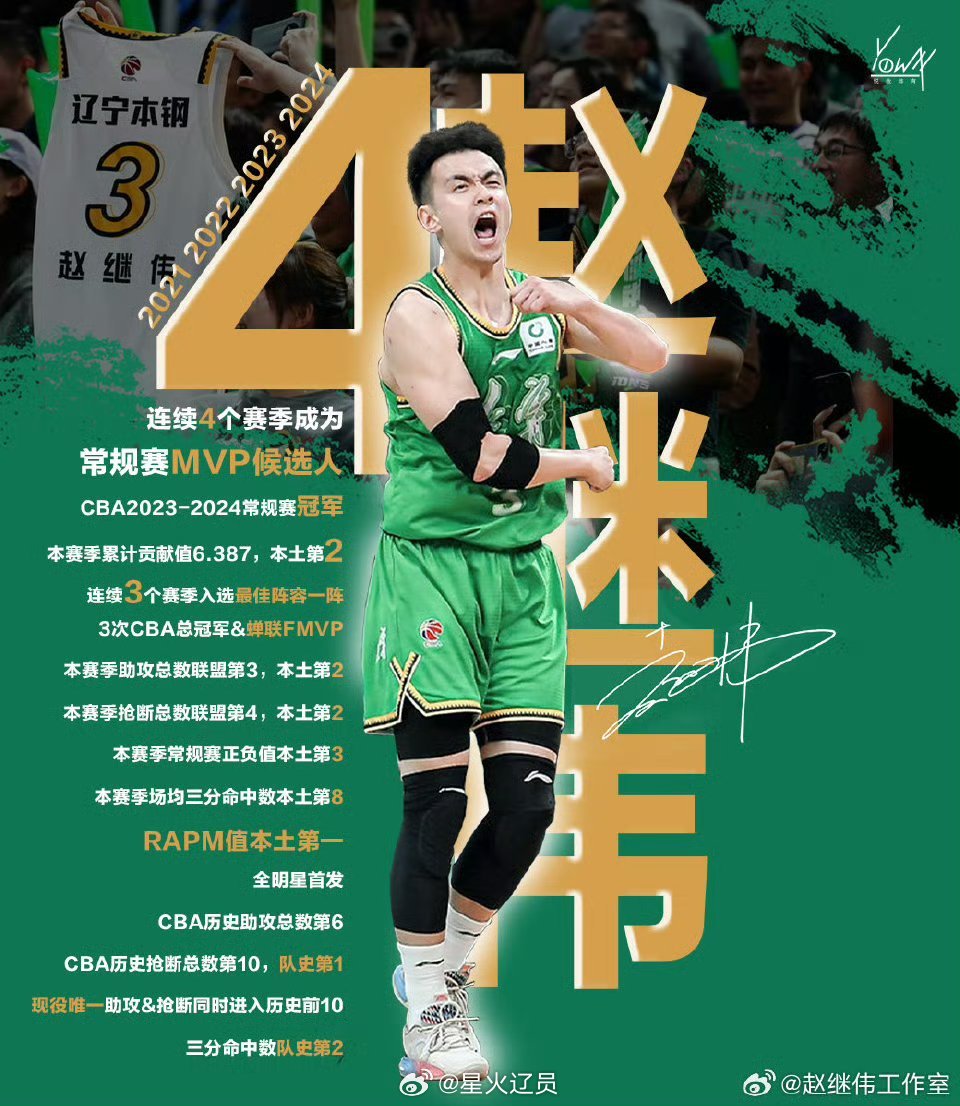 CBA常规赛首周最佳阵容揭晓，自然美景下的篮球盛宴邀请