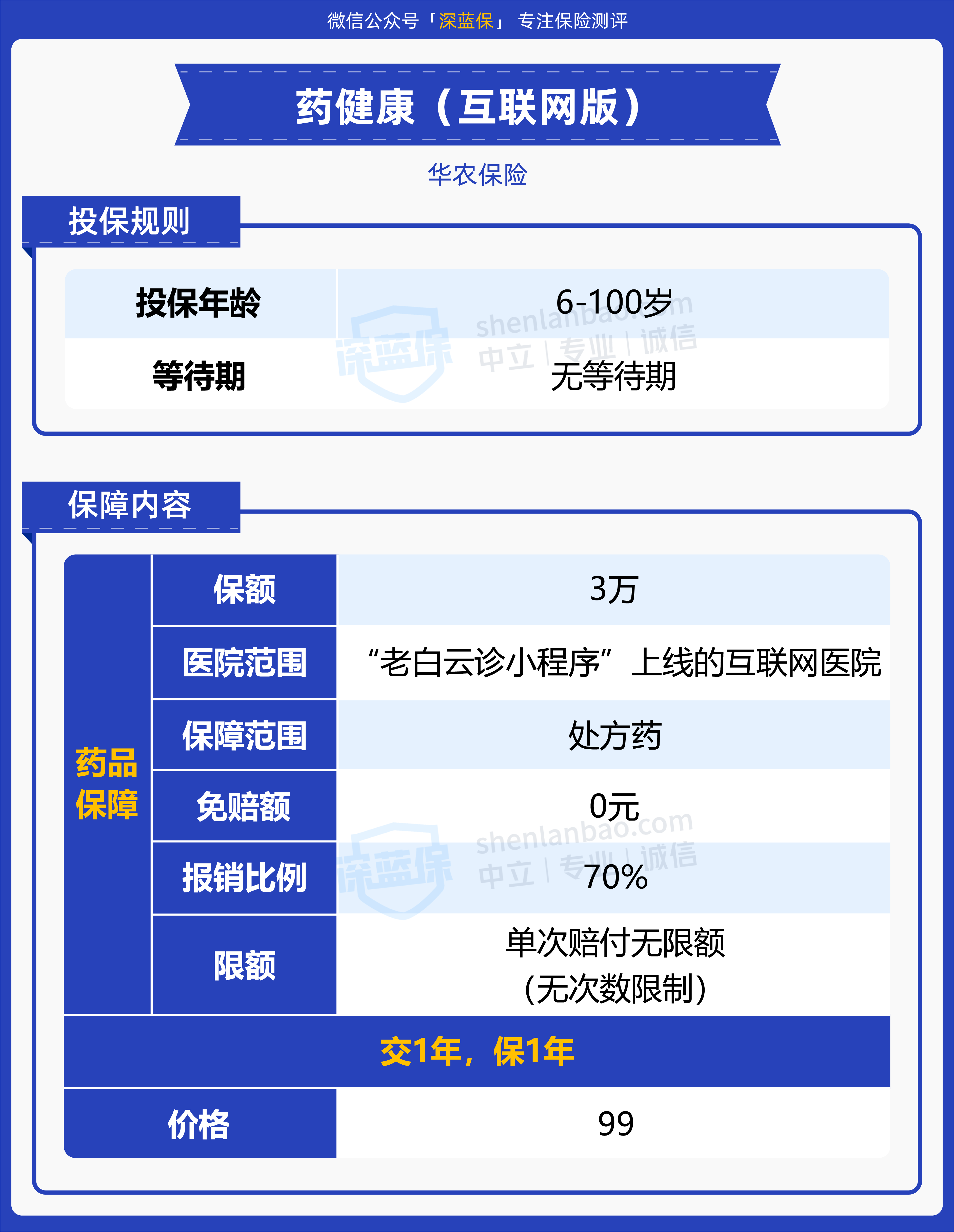 药店骗保