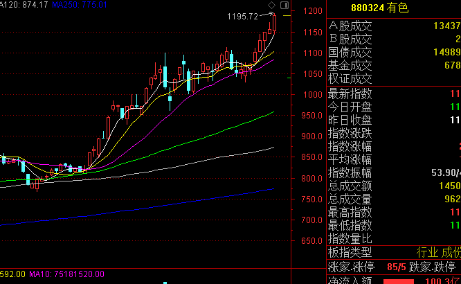 A股成交量破万亿
