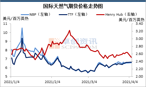 Lng价格最新动态，市场走势、影响因素及案例分析