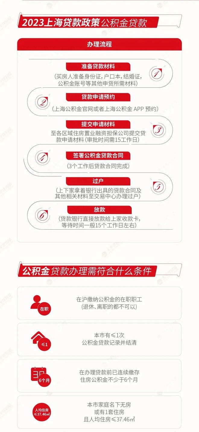 最新二套房认定标准及其观点论述详解