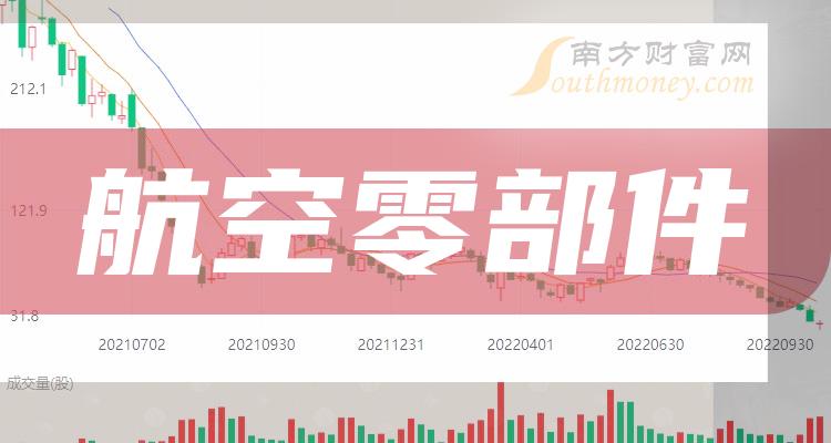 上市公司最新动态专题报道