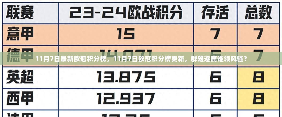 欧洲联赛