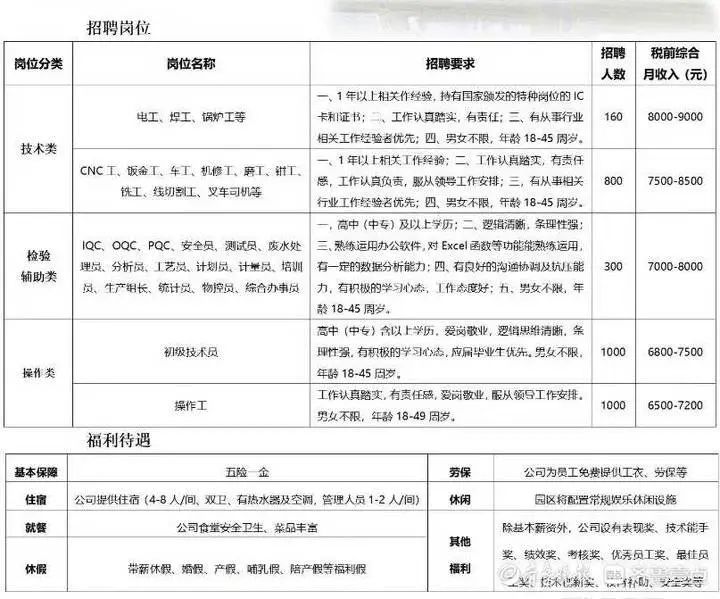 夫妻工最新招聘信息，携手共创美好未来之旅