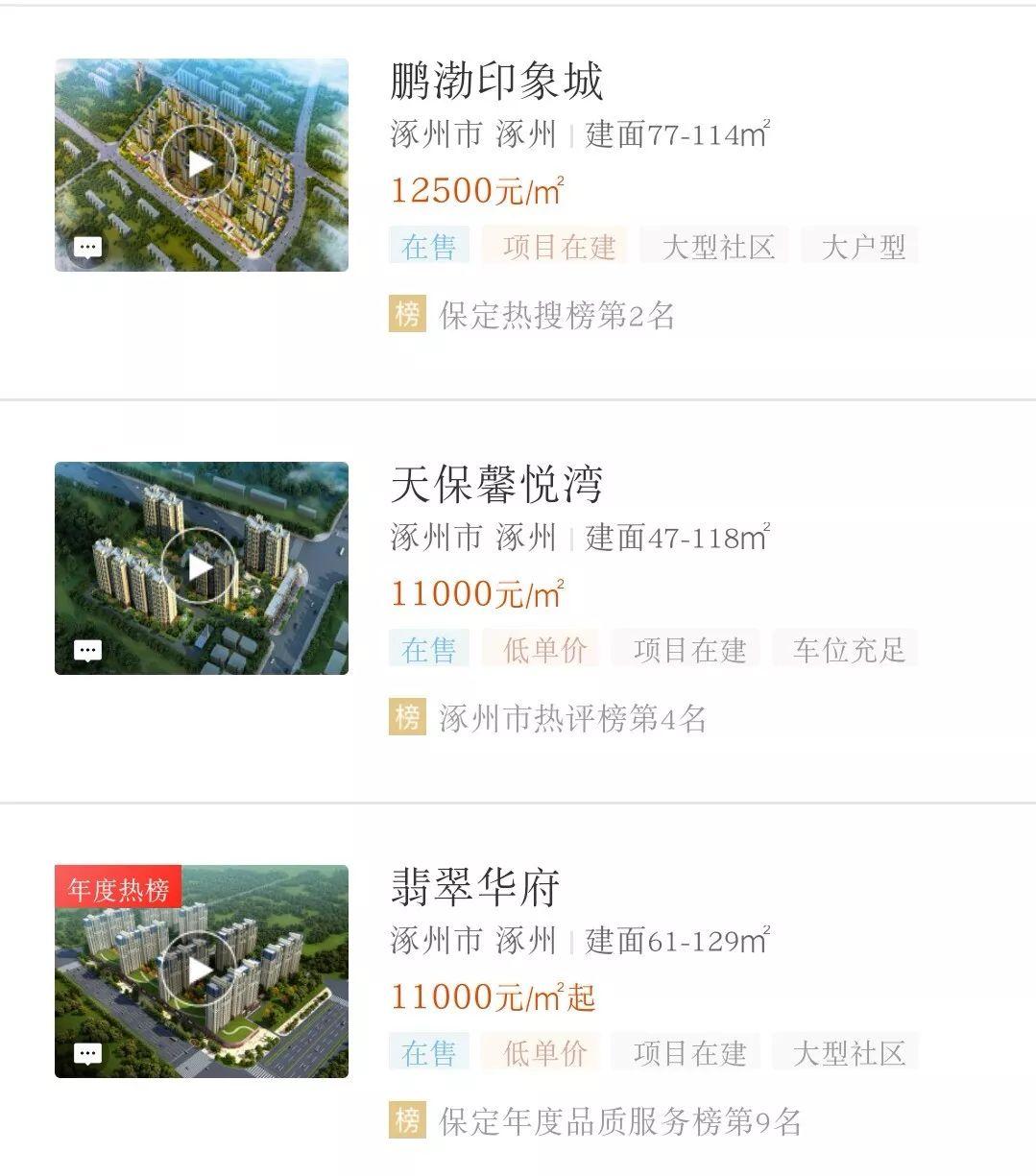 涿州最新房价揭秘，房价走势一网打尽！