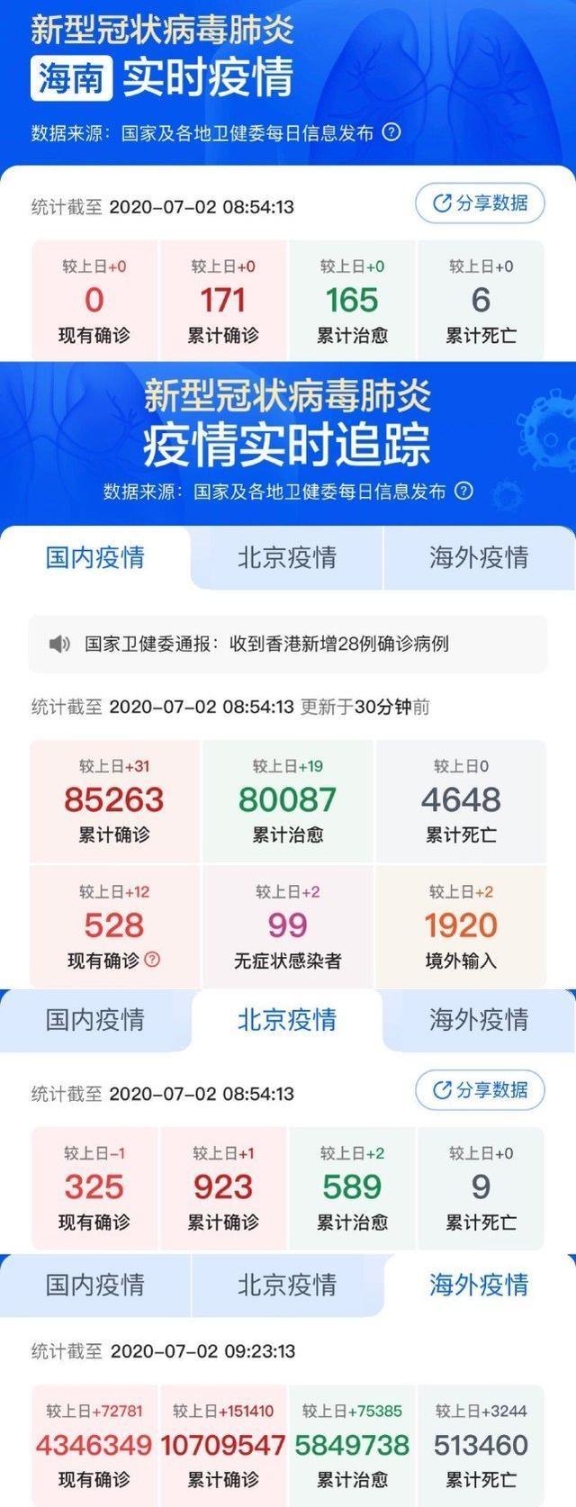 全球共同应对