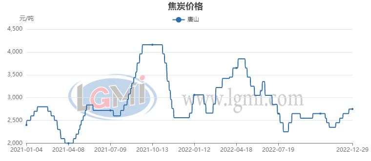 建筑钢材最新价格概览，市场走势、影响因素与案例分析解析