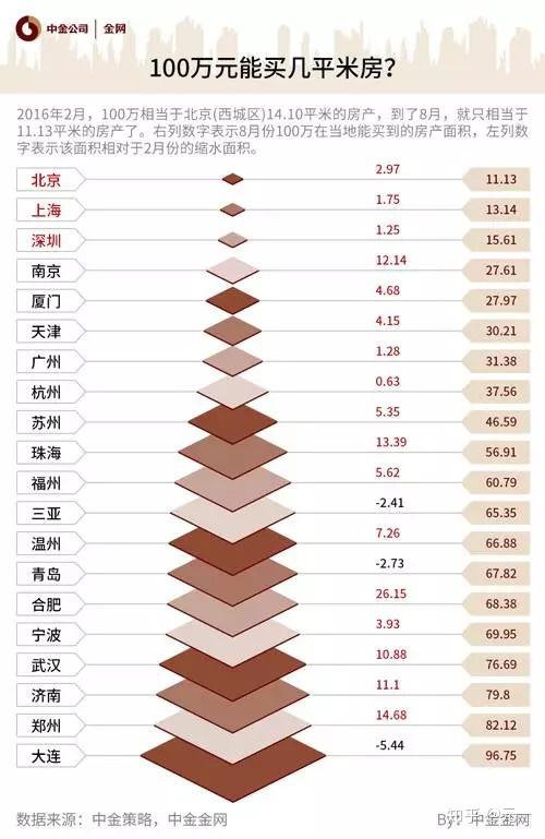 揭秘2017最新房价走势，购房指南与应对策略