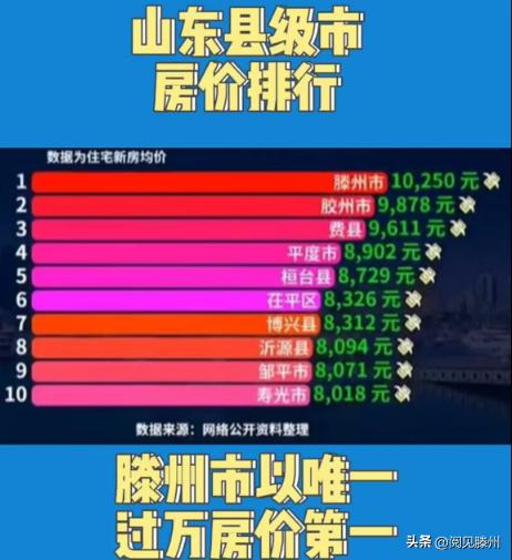 滕州最新房价概览，市场走势、购房指南与前景展望
