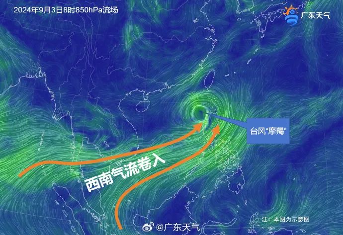 应对措施