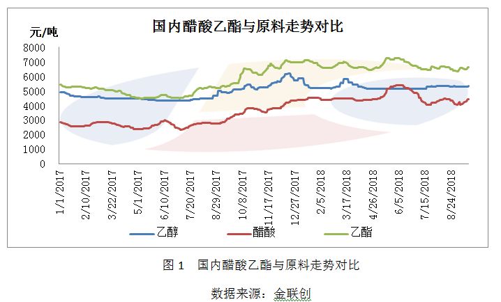 醋酸最新价格揭秘，市场走势、影响因素与案例分析全解析