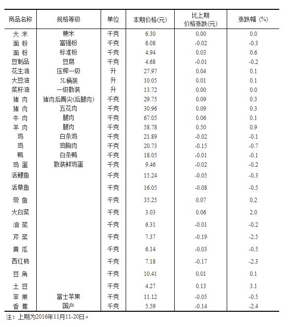 行情走势分析