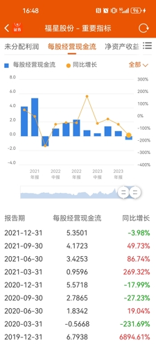 福星股份最新动态