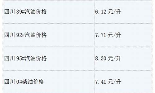 四川油价调整最新动态与巷弄深处的特色小店探秘