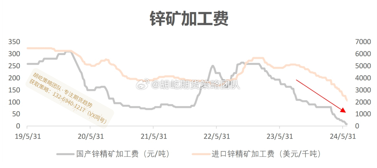 锌价动态，变化中的学习铸就自信与成就之路
