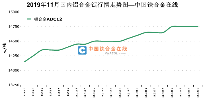 铝合金价格最新行情与科技生活融合趋势分析