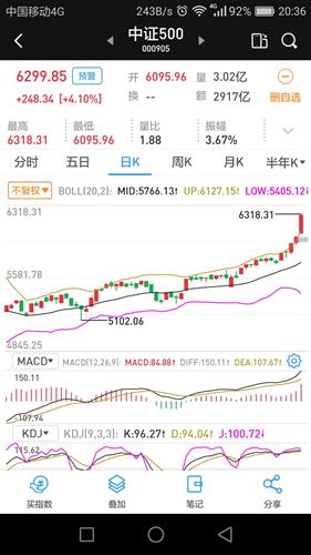 揭秘小巷深处的宝藏，今日最新净值与特色小店的奇遇——660001基金净值查询