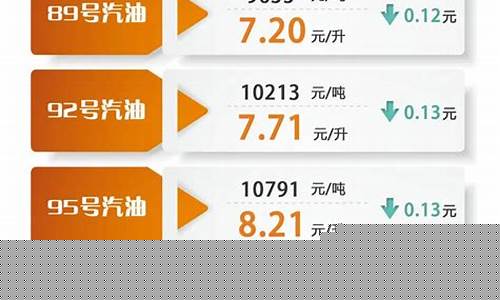 成都最新油价