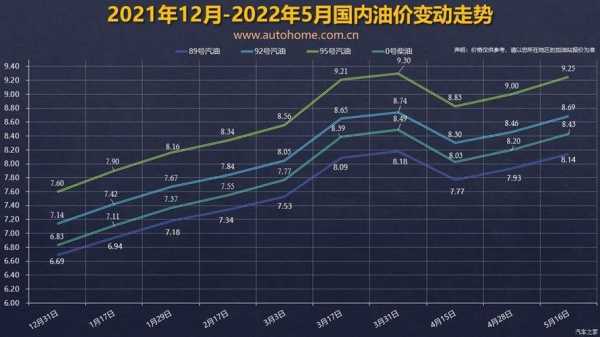 分析报告