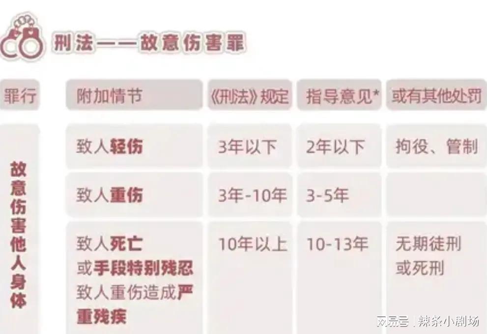 伤情鉴定标准