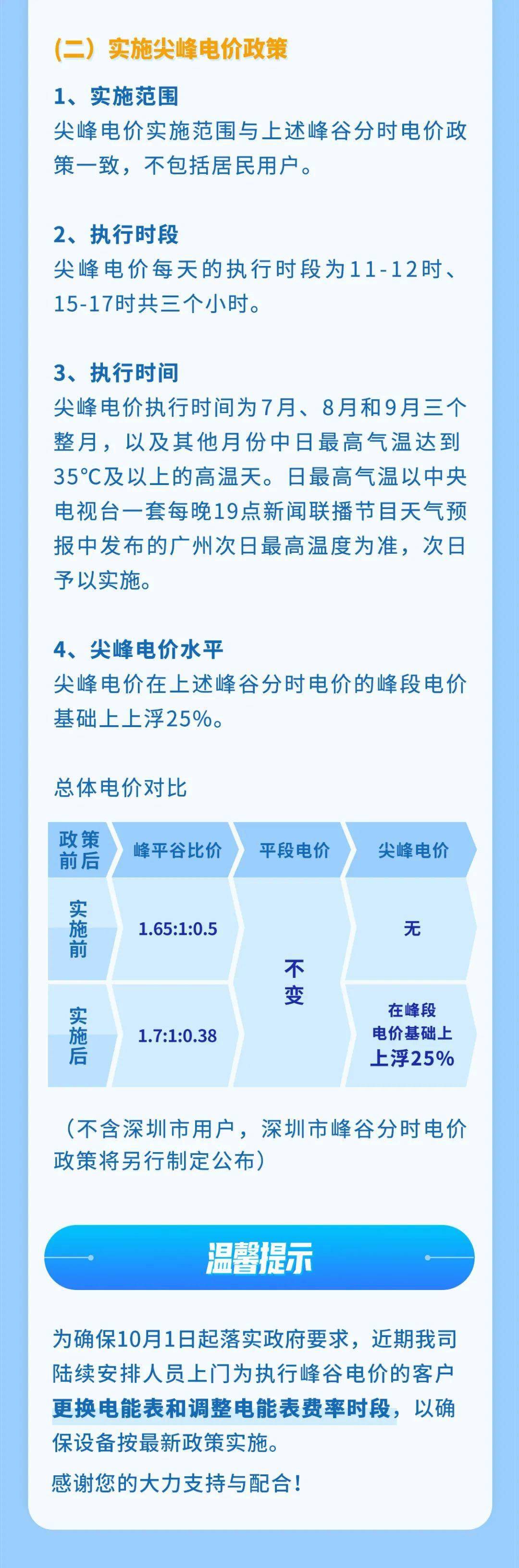 广东最新电价详解，分析、观点与考量