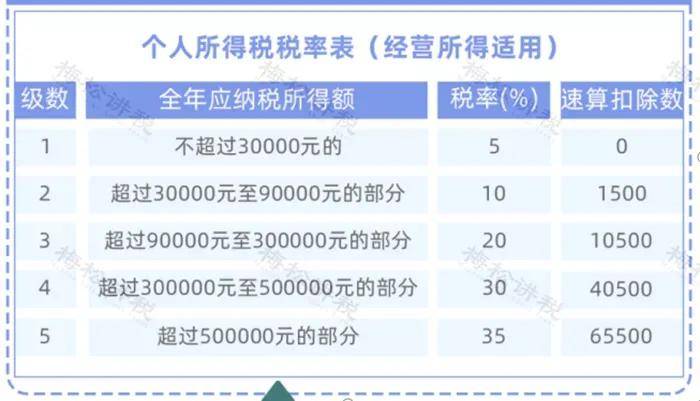 最新个税计算表详解，详细步骤指南与计算表展示