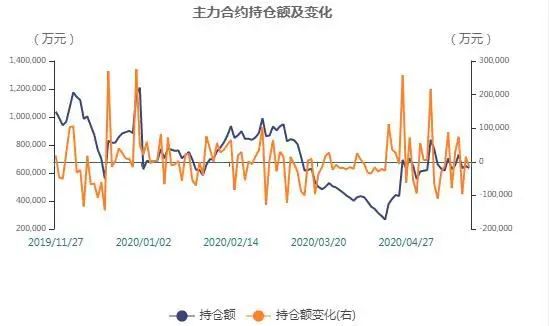 苹果期货市场动态，变化中的机遇带来自信与成就感