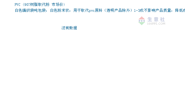 PVC树脂粉最新价格行情详解，获取与分析方法指南