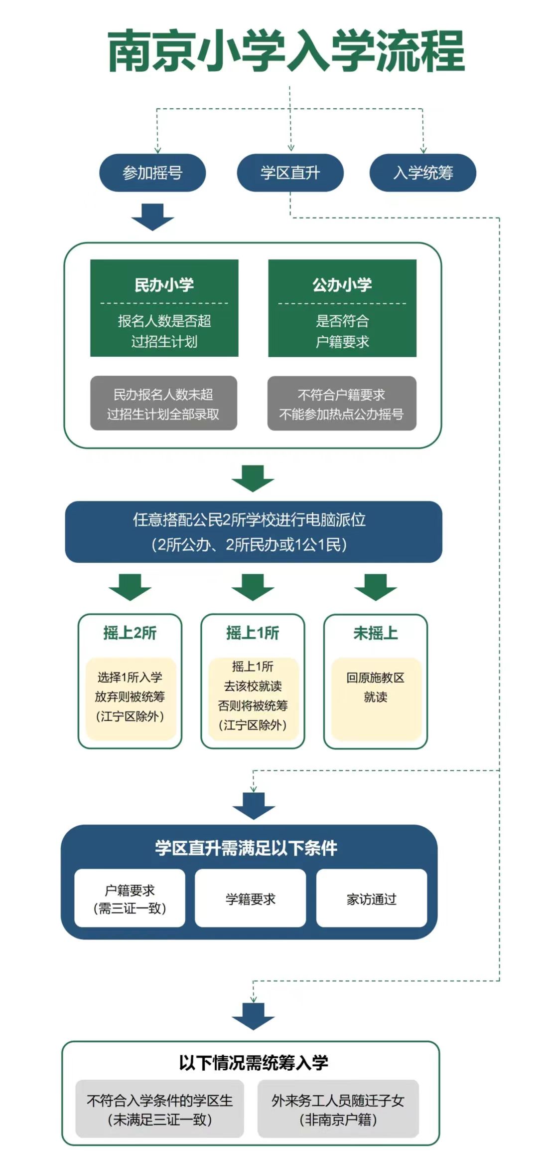 详解与步骤指南