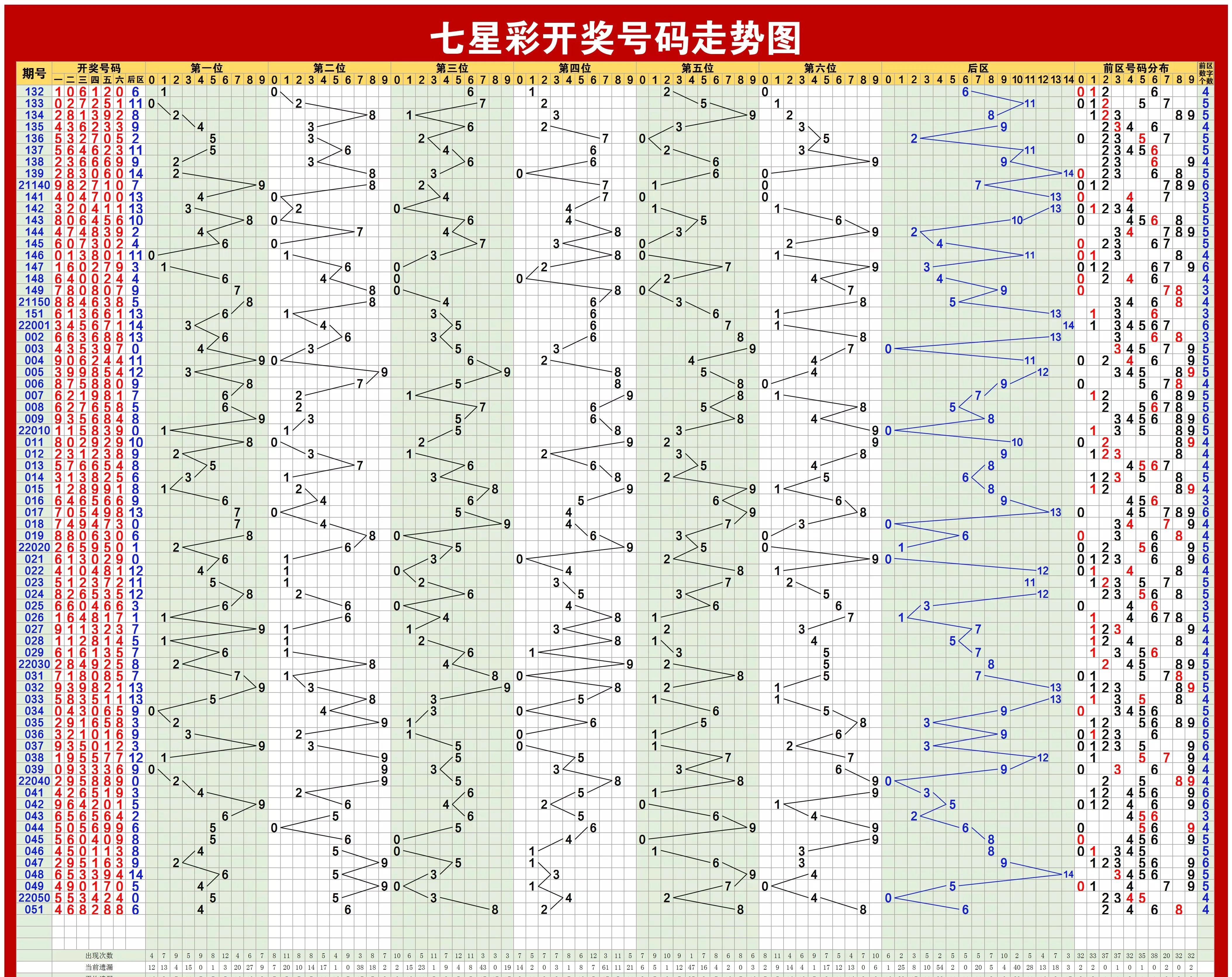 大乐走透最新走势图，踏上自然之旅，探索内心宁静之道