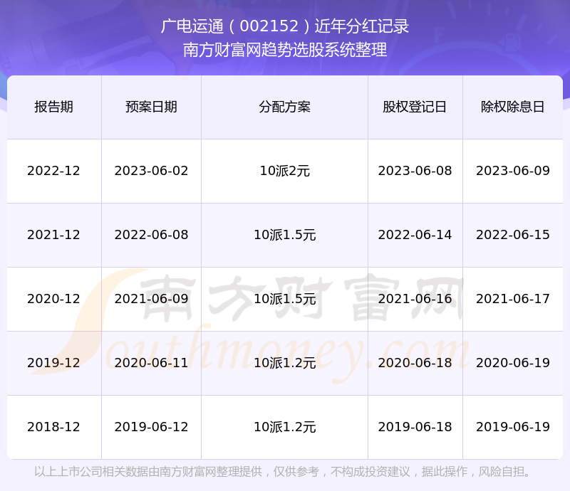 广电运通股票最新动态更新，最新消息汇总