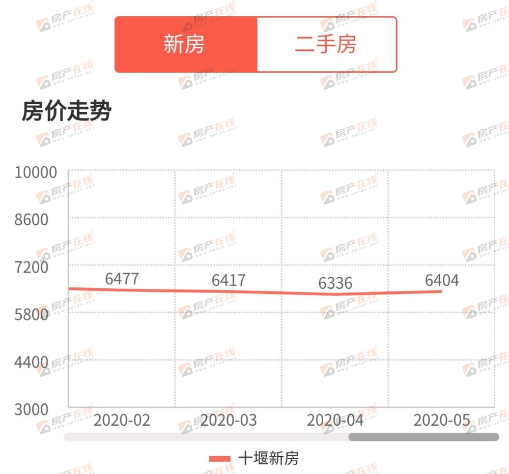 🔥搜站最新房价走势，热门区域房价一网打尽！