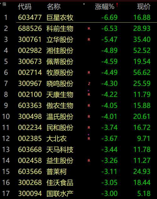 原因与影响