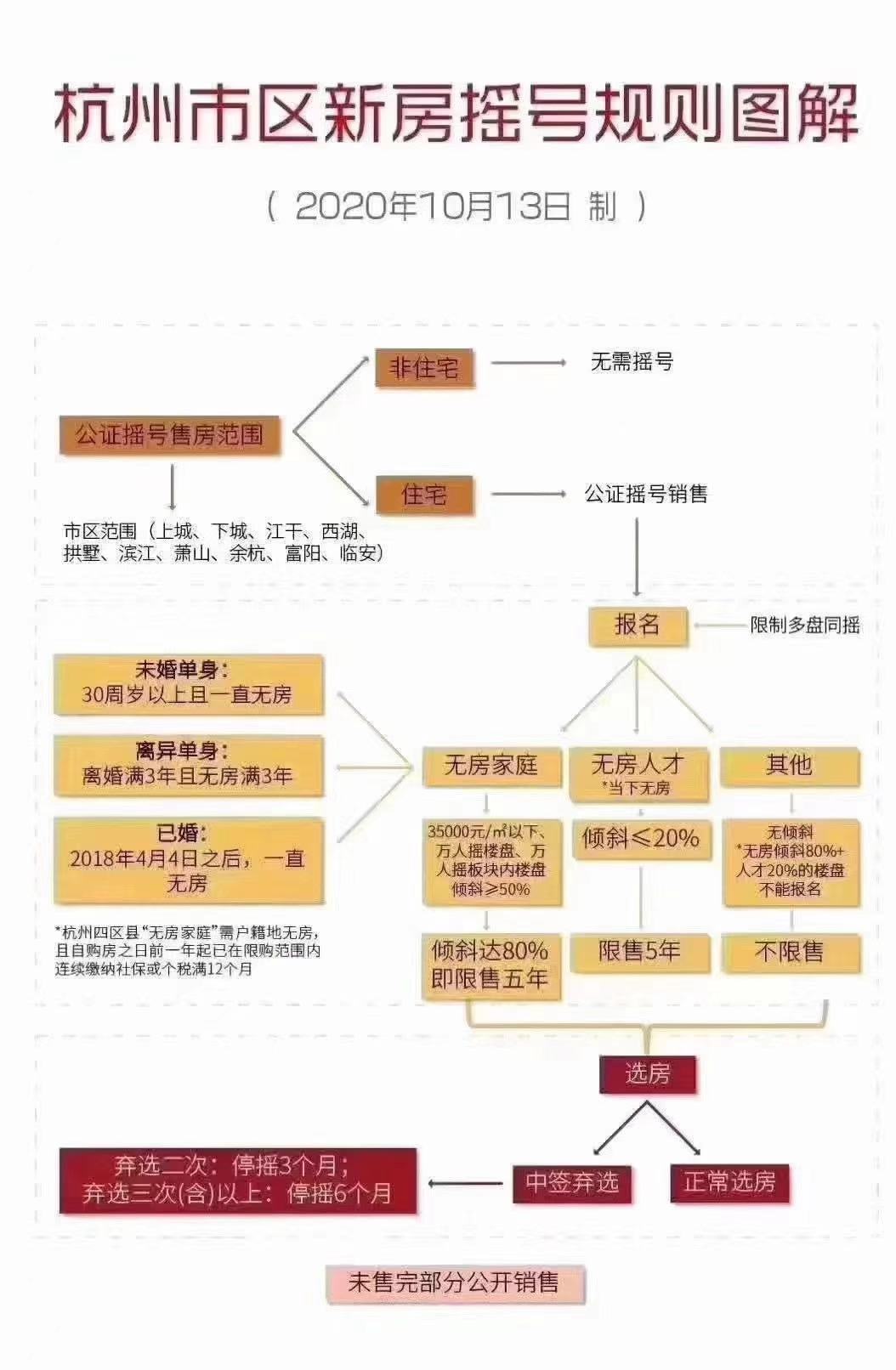 详解与论述