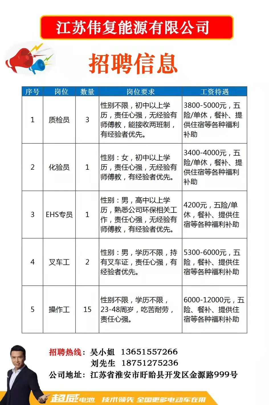 宁阳最新招聘信息，挑战中自信成长，成就与机遇召唤勇者！